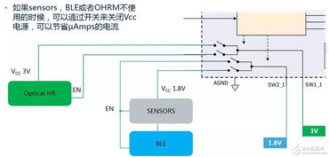 物聯(lián)網(wǎng)與可穿戴設(shè)備 高效電源管理解決方案的創(chuàng)新與實(shí)踐