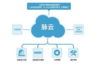 豪邁中國(guó) 以智能制造傳承家具行業(yè)匠心精神，助力行業(yè)升級(jí)